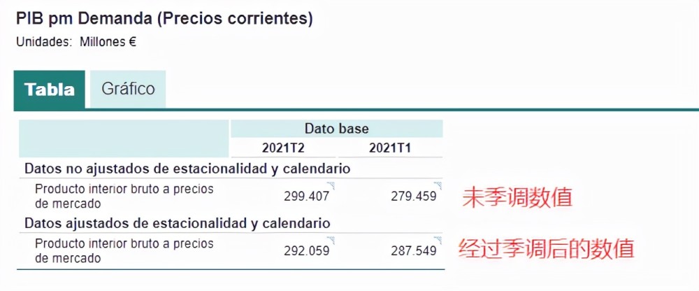 人均gdp超过一万美元_上半年,西班牙人均GDP约1.48万美元,到年底有望再度超过3万美元