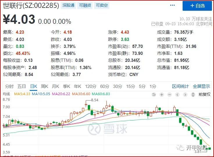 背负138亿应收账款 贝壳会是踩雷房地产商的第二家中介吗 腾讯新闻