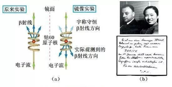 她设计了极其精妙的实验,让两个初态一致的钴60装置,产生方向相反的