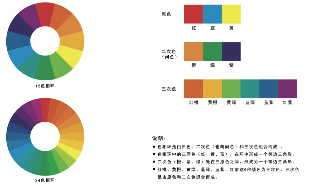 色彩的基础知识_腾讯新闻