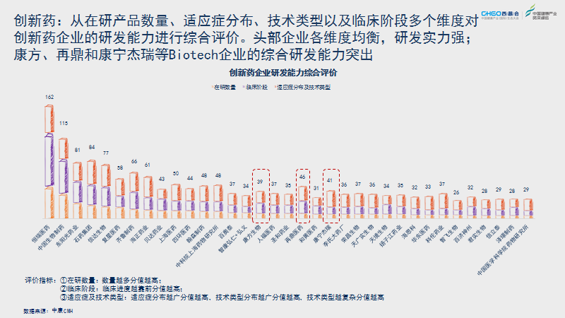 国内药企研发排名公布 恒瑞 石药 东阳光 腾讯新闻