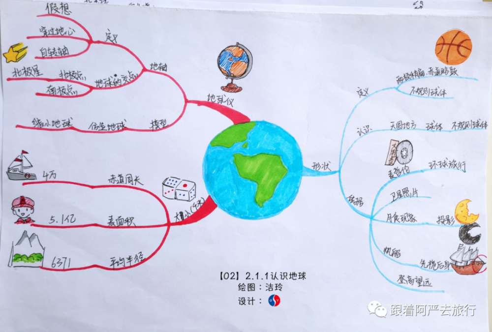 响应双减政策02认识地球初中地理思维导图