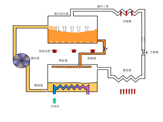 病菌繁殖生长快,因此如何渡过夏天,成了当下人和古代人思考的主要问题