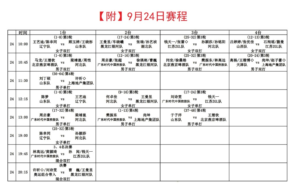 2017全运会乒乓球赛程图片