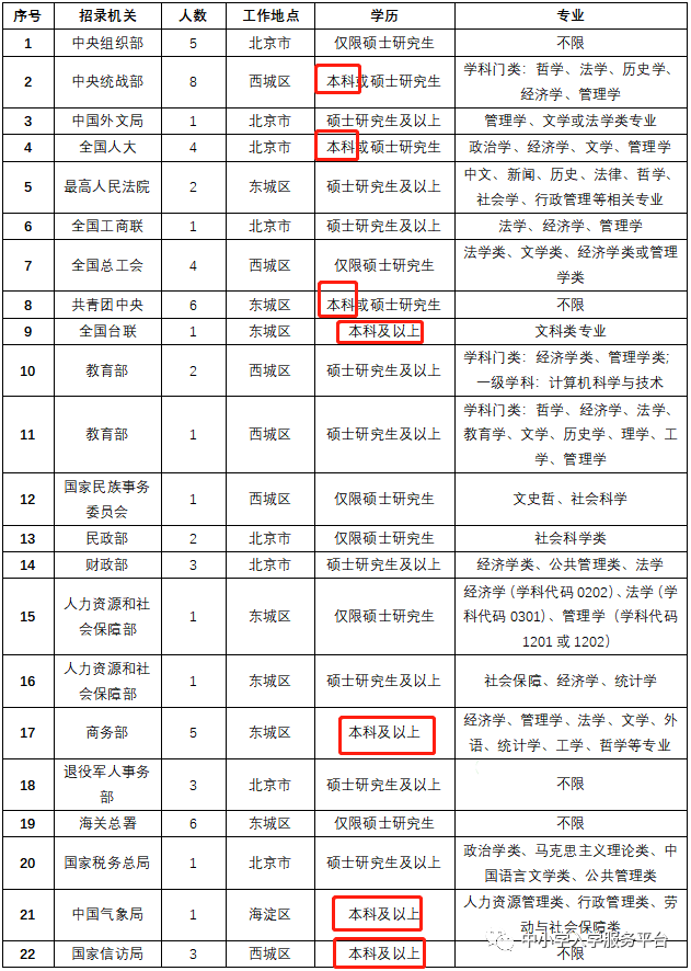 中央選調生是怎麼回事?家長和學生都要知道