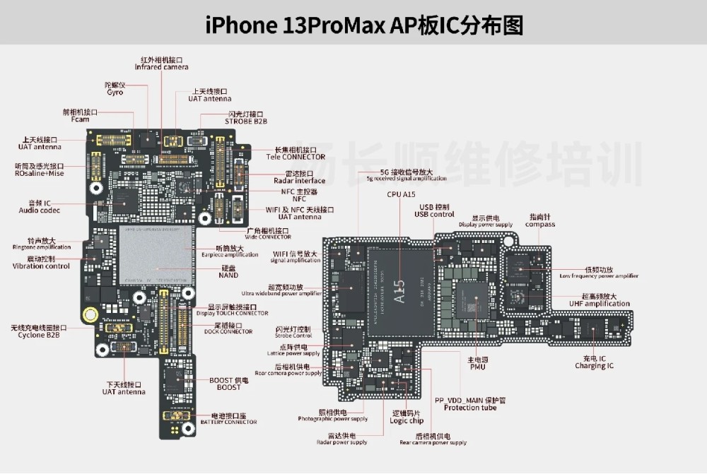 iphone13系列拆解確認散熱無改進主板設計拖累5g遊戲性能表現