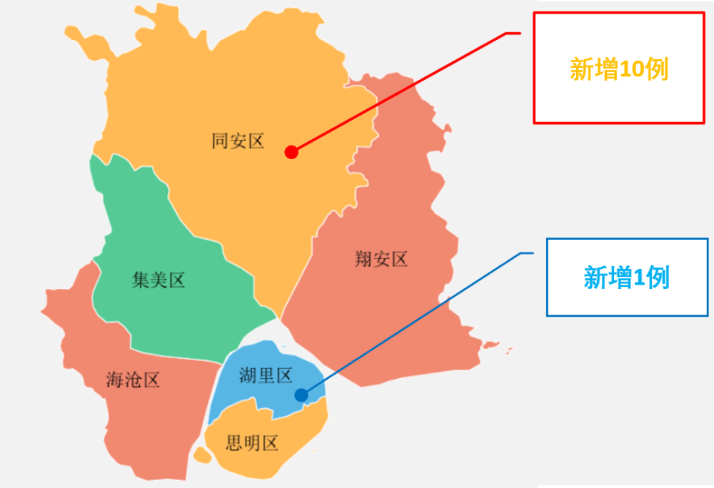 厦门9月23日报告新增11例同安区10例湖里区1例