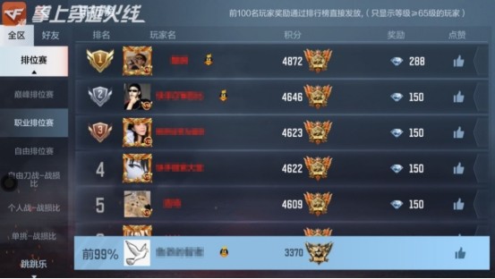 【cf手游】排位新赛季开启,新版本的你会开始就冲段位吗?