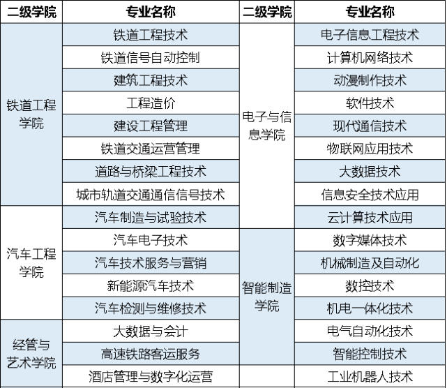 成都農業科學技術學院分數線_成都農業技術學校分數線_成都農業科技職業學院錄取分數線