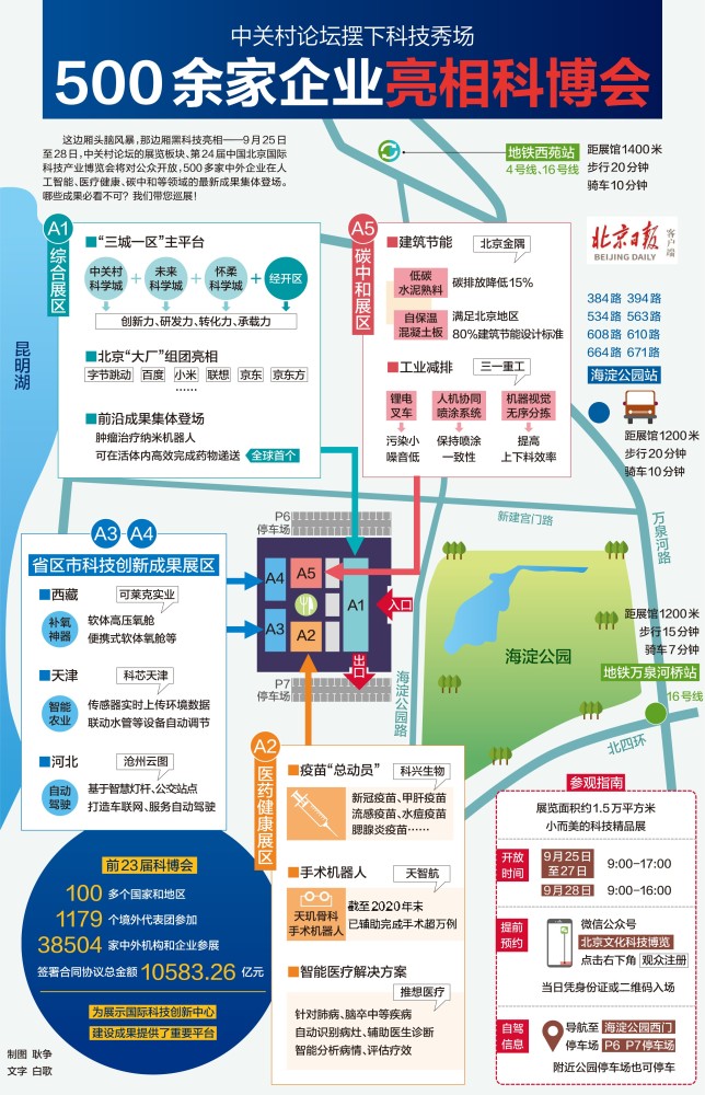 一图读懂 中关村论坛摆下科技秀场 科博会观展攻略来了 全网搜 一图读懂 中关村论坛摆下科技秀场 科博会观展攻略来了 全网搜