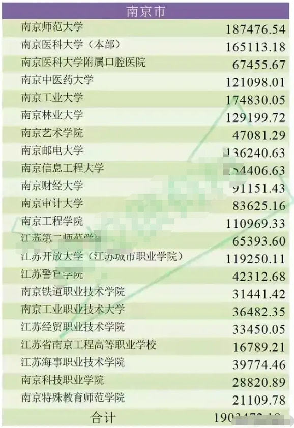 最新收入排行_全面解读!最新全国大学本科生薪资排行3大特点,未雨绸缪