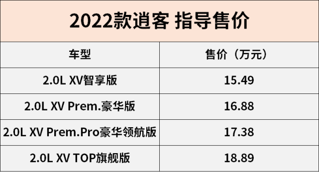 2020款新逍客配置参数图片