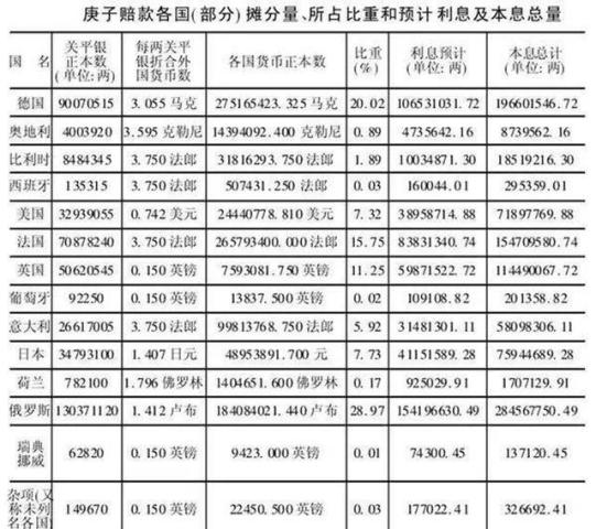 清政府被民国所取代为何庚子赔款还一直在继续