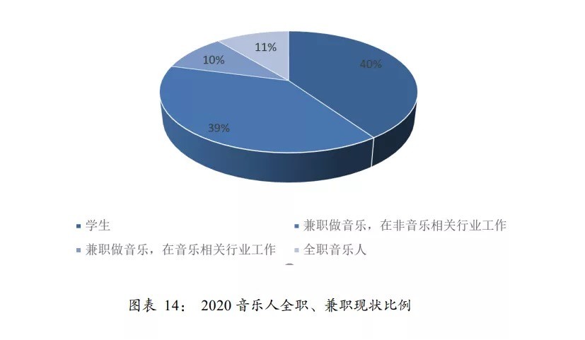 “月亮”还是“六便士”？校园音乐人如今已无需作出选择