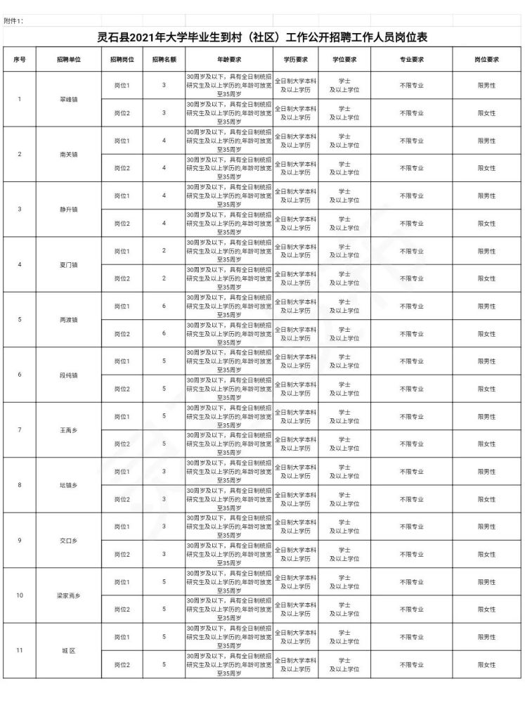 灵石排行_灵石明天天气预报灵石明天天气_灵石天气预报7天、10天、15天...