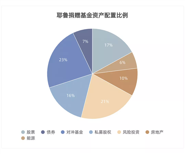 明星純債基金盤點資產配置不可或缺的一環名單