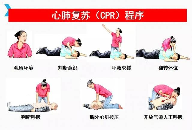 为患者进行心肺复苏在确认现场环境安全以及患者无自主呼吸的情况下