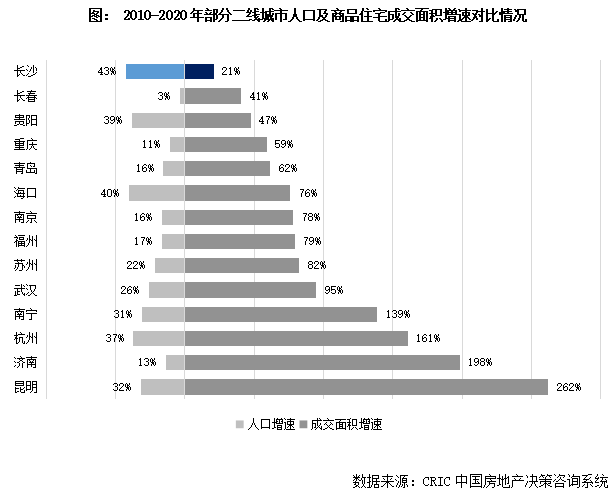 麓谷人口_一次都不用跑!麓谷居民有新“红利”啦