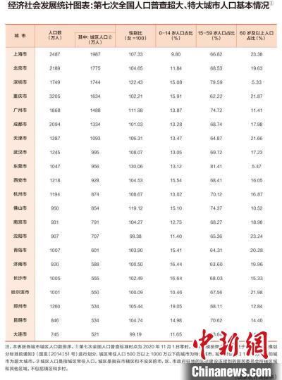 杭州市区人口2017总人数口_杭州9大区人口一览:上城区34.5万人,下城区52.6万人