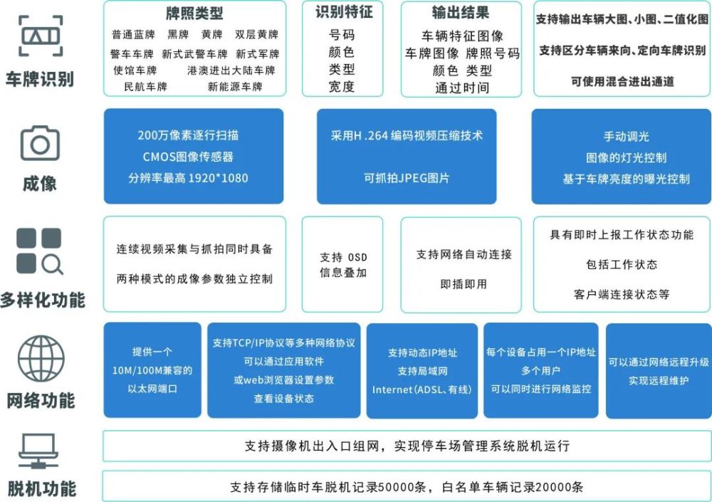 筑邦产品igh智慧工地车辆进出管理系统