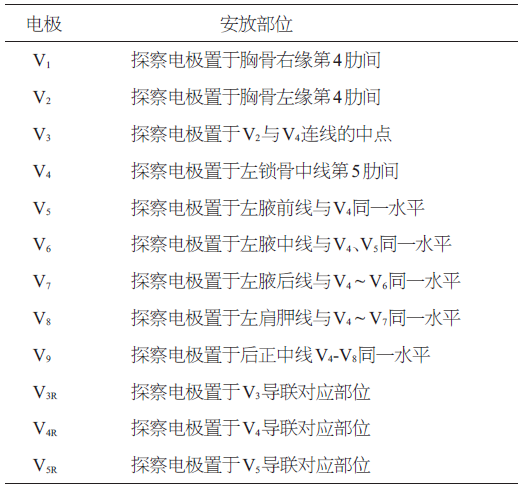 表2 改進的18導聯心電圖胸壁5 個電極部位