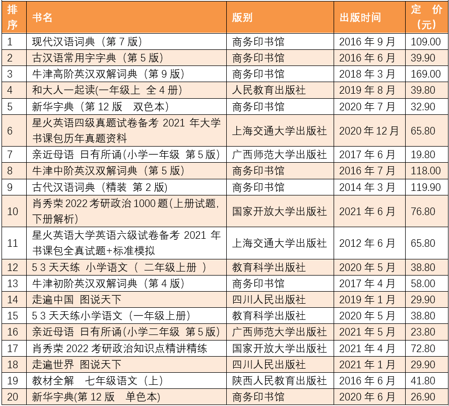 腐书排行榜_中纪委网站向干部推荐56本书15本为反腐书籍(2)