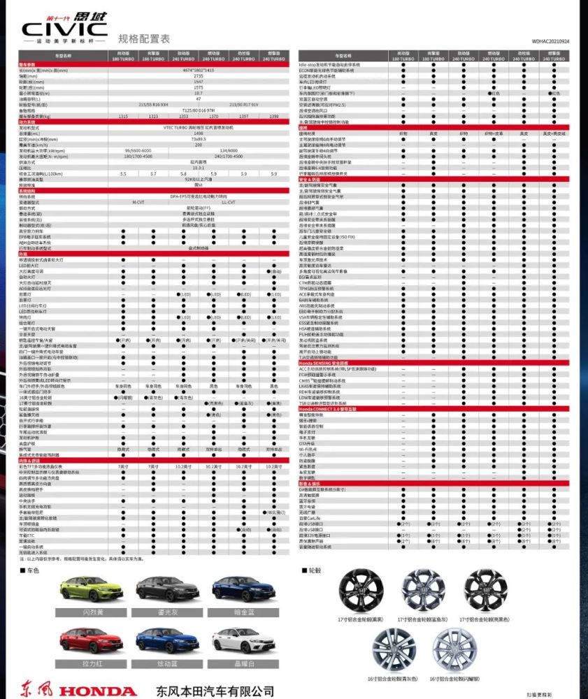 本田镇场头牌!性能车大魔王,仅12.99万元起!十一代思域上市