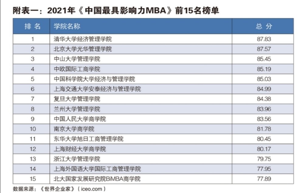 世界最有影响力人物排行榜_2021年“中国最具影响力MBA”排行榜,看看你的未来院校上榜没