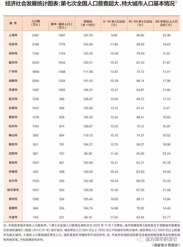 人口第7次大普查_一起来看看第七次人口普查我国0-14岁各省户籍人口排名