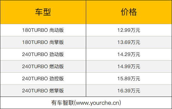 本田思域报价价格表图片