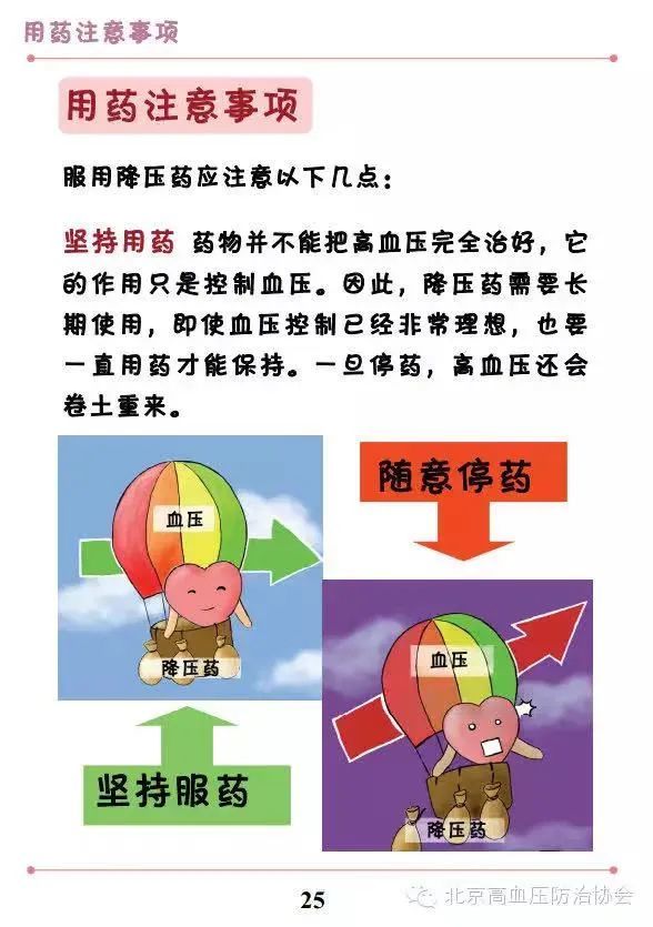高血压知识手册漫画版用药注意事项篇