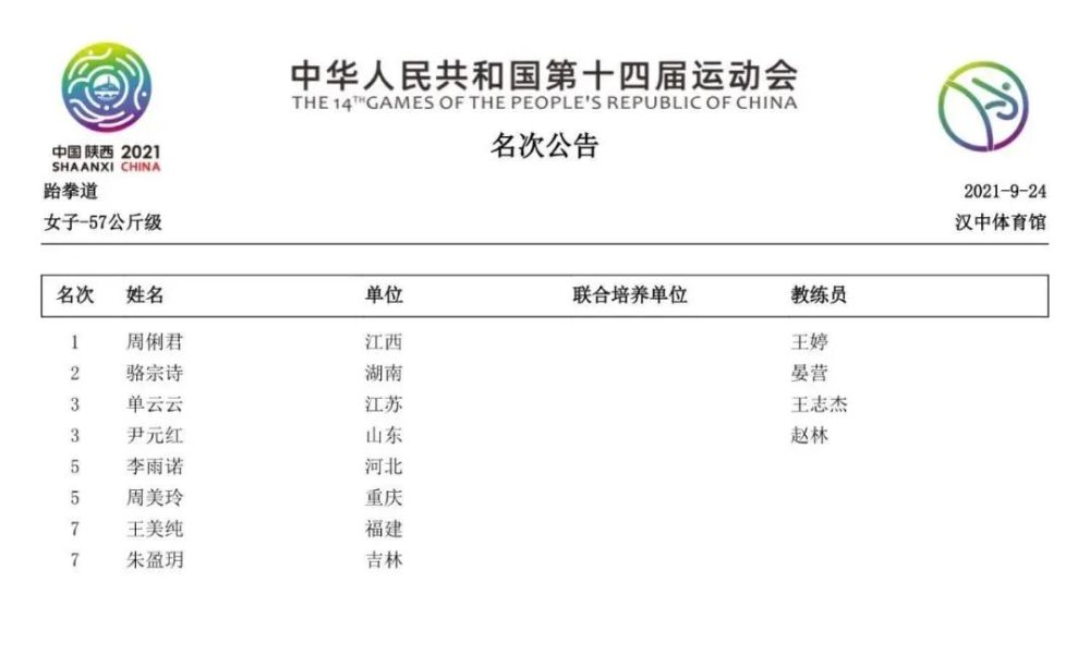 赵帅全运会三连冠周俐君全运会首金全运会第二天成绩单