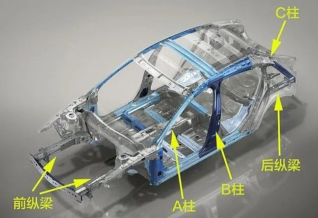 车辆的结构有这个四梁六柱,四梁指的是前后四根纵梁,前面有这个右前纵