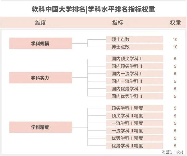 中国大学最新排行榜_2021校友会中国大学排名,北京大学第1,上海交通大学跻身前三甲