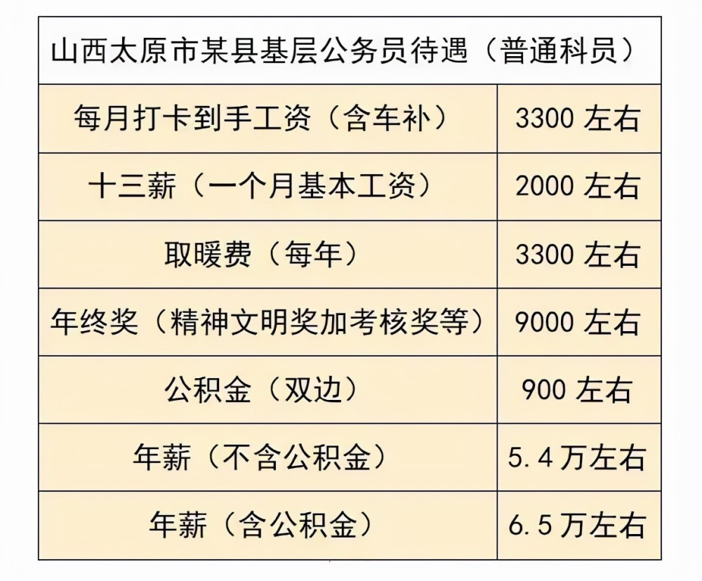 21年乡镇公务员扩招部分岗位三不限回村工作或将成潮流