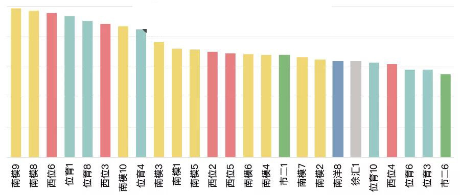 班级排行榜_上财MBA2018班级风采丨有这么一群人,霸占了新生奖学金排行榜!-...(2)