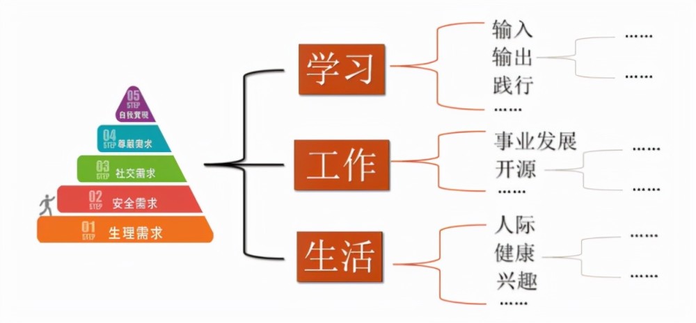 人在迷茫沒有方向的時候應該做些什麼來確定自己人生的方向