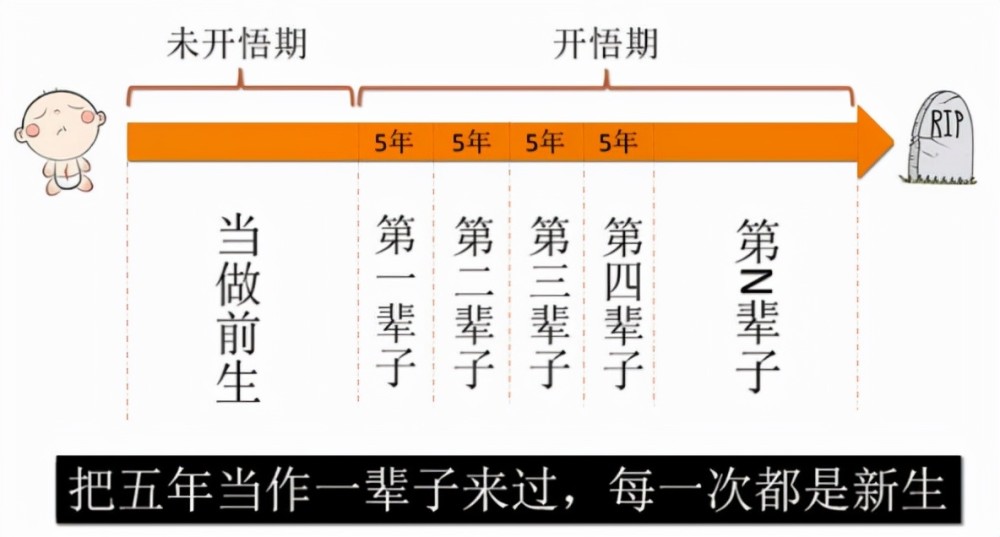 人在迷茫没有方向的时候应该做些什么来确定自己人生的方向 腾讯新闻