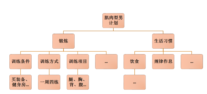 人在迷茫没有方向的时候应该做些什么来确定自己人生的方向 腾讯新闻