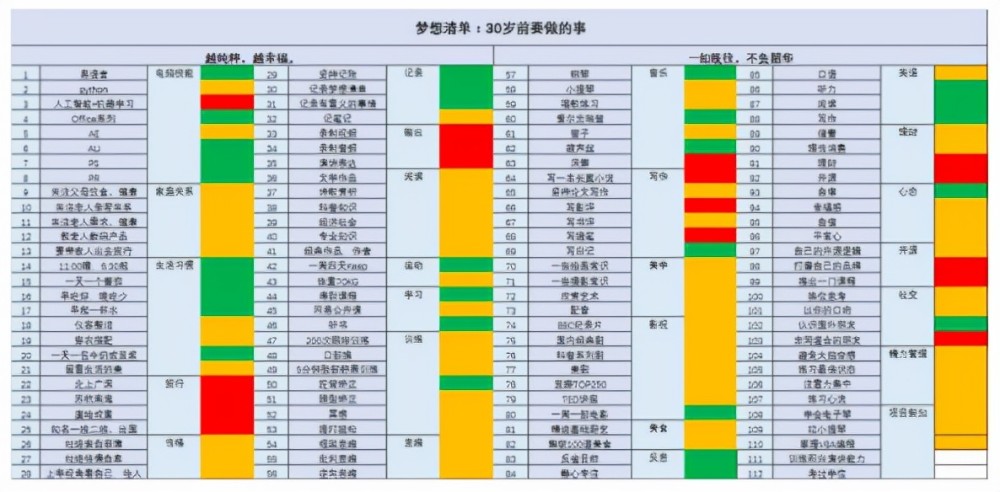 人在迷茫没有方向的时候应该做些什么来确定自己人生的方向 腾讯新闻