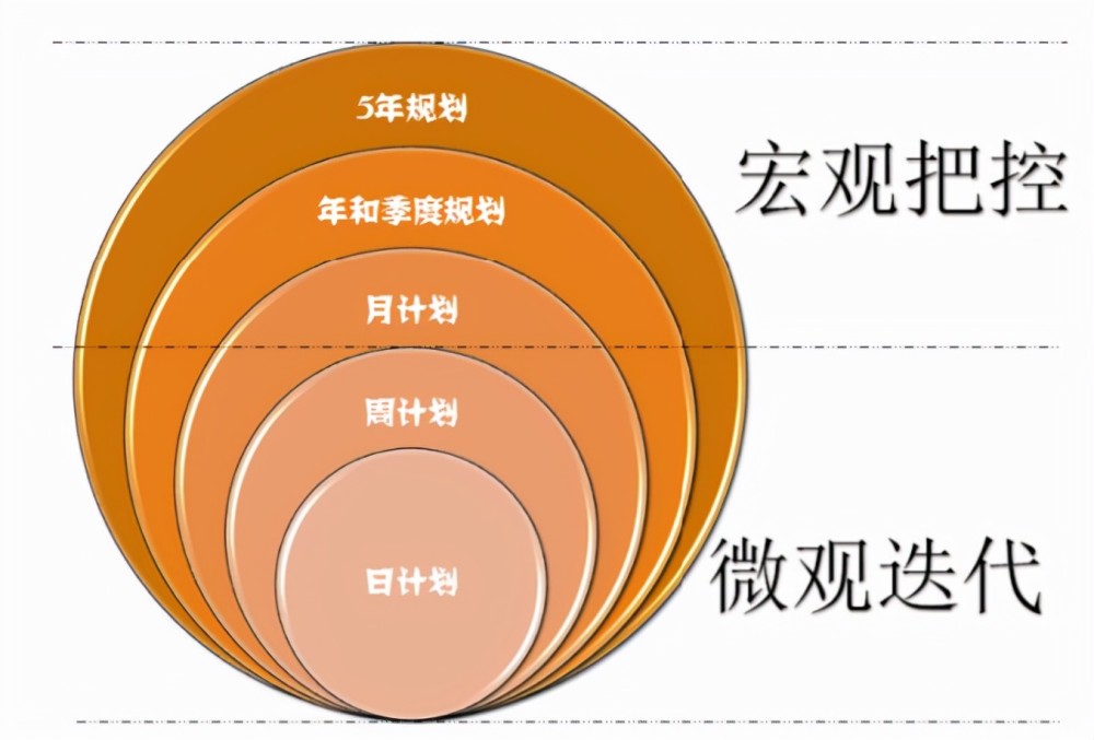人在迷茫没有方向的时候应该做些什么来确定自己人生的方向 腾讯新闻
