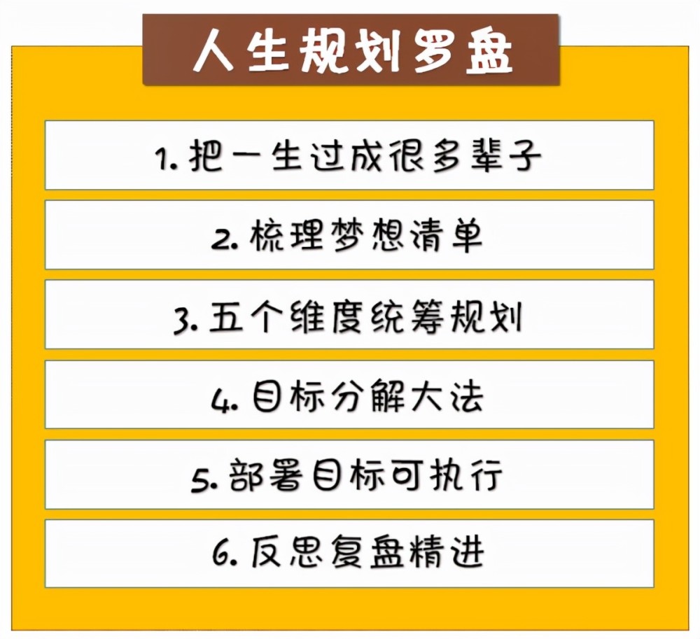 人在迷茫没有方向的时候应该做些什么来确定自己人生的方向 腾讯新闻