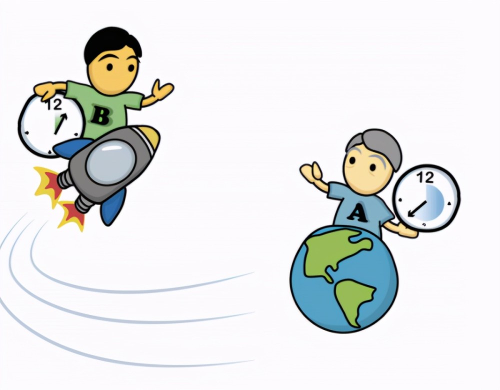 但是当你处在非惯性运动的时候,你相对于惯性运动的观察者来说,你的