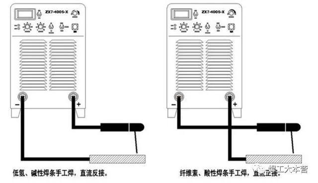 直流焊機,該如何正確接焊把?