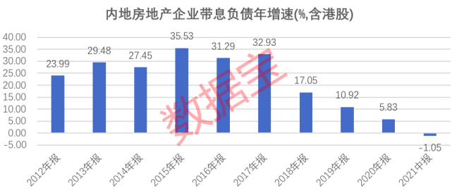 厦门海南gdp_前三季度海南GDP超1818亿 东方增速全省第一(3)