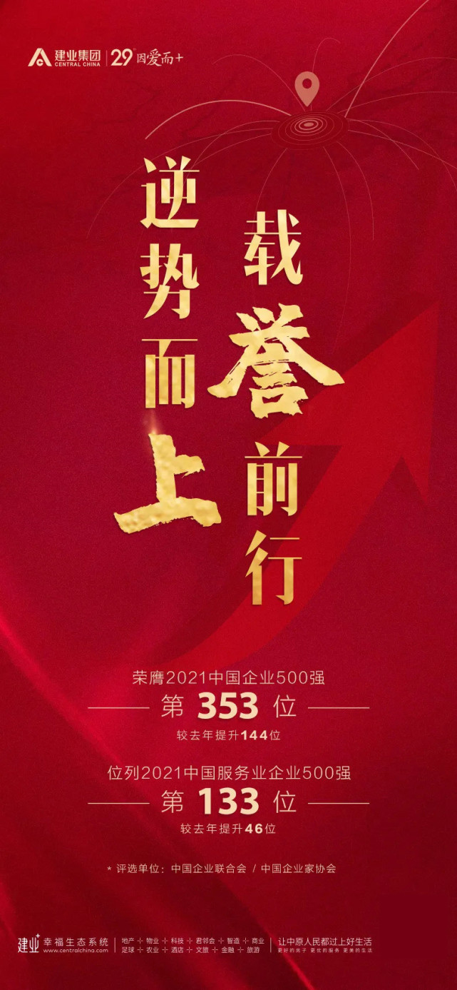 建业集团连续三年荣膺中国企业500强和中国民营企业500强！