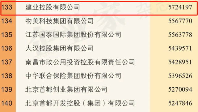 建业集团连续三年荣膺中国企业500强和中国民营企业500强！