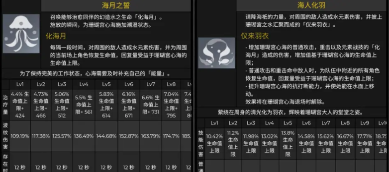 原神真珠之智珊瑚宫心海丨培养指南