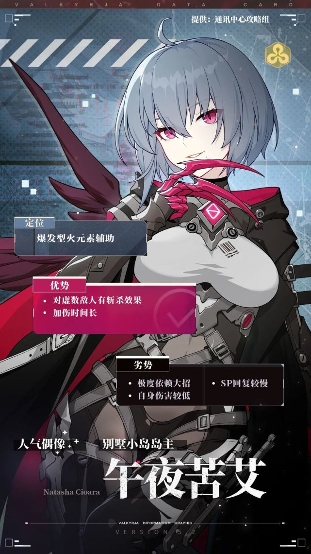 Ayaka Harajingami的突破资料以及如何获得最新的2022