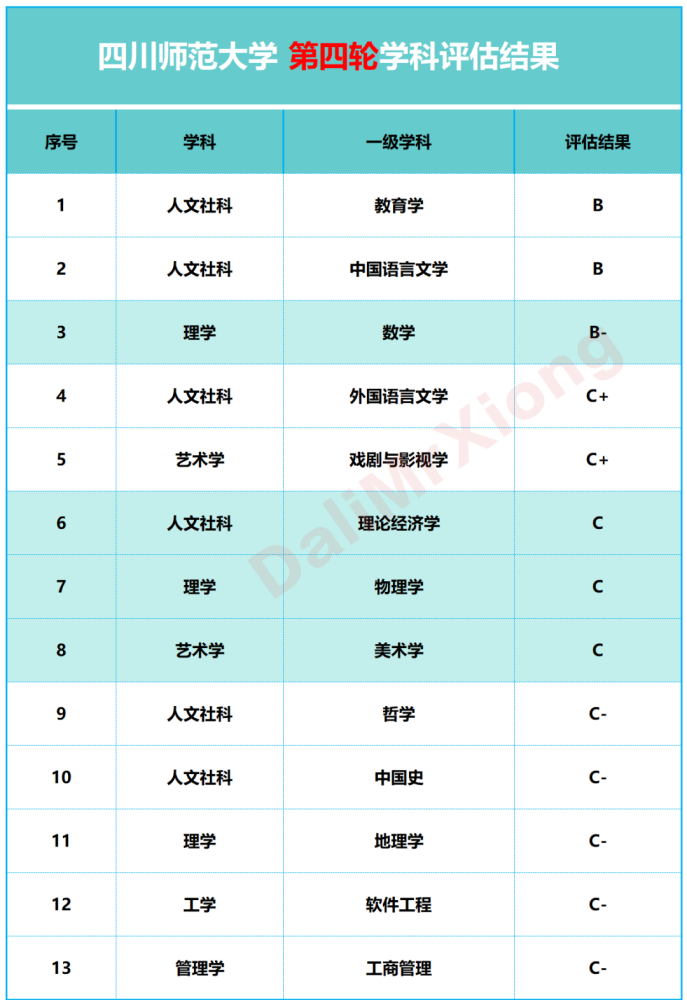 四川师范大学考研攻略_腾讯新闻(2023己更新)插图1